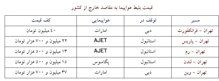 قیمت بلیت پروازهای ایران به اروپا نجومی شد